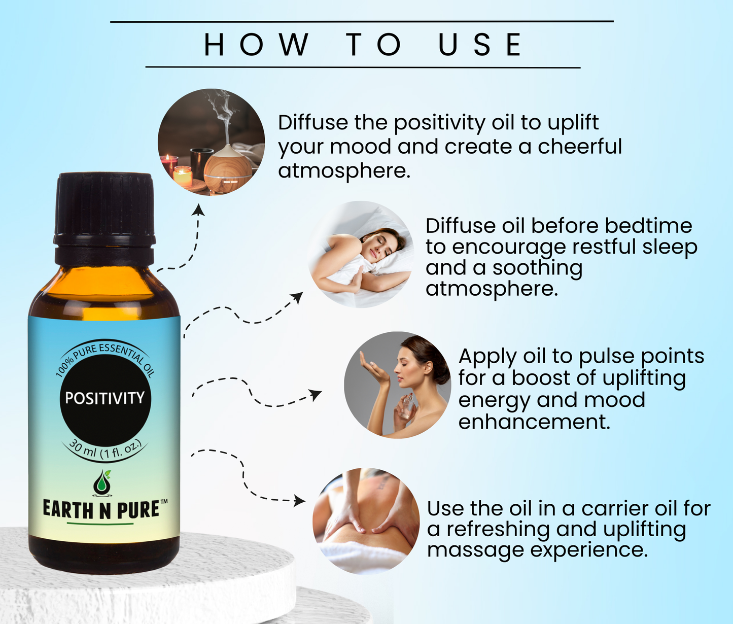 Positivity Blend