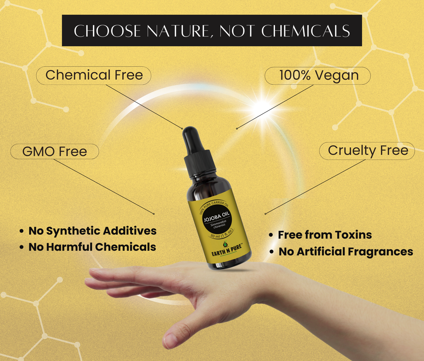 Jojoba Oil Combo