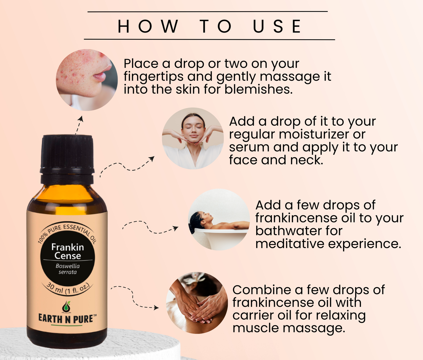 Lavender, Rosemary, Frankincense, Peppermint & Eucalyptus
