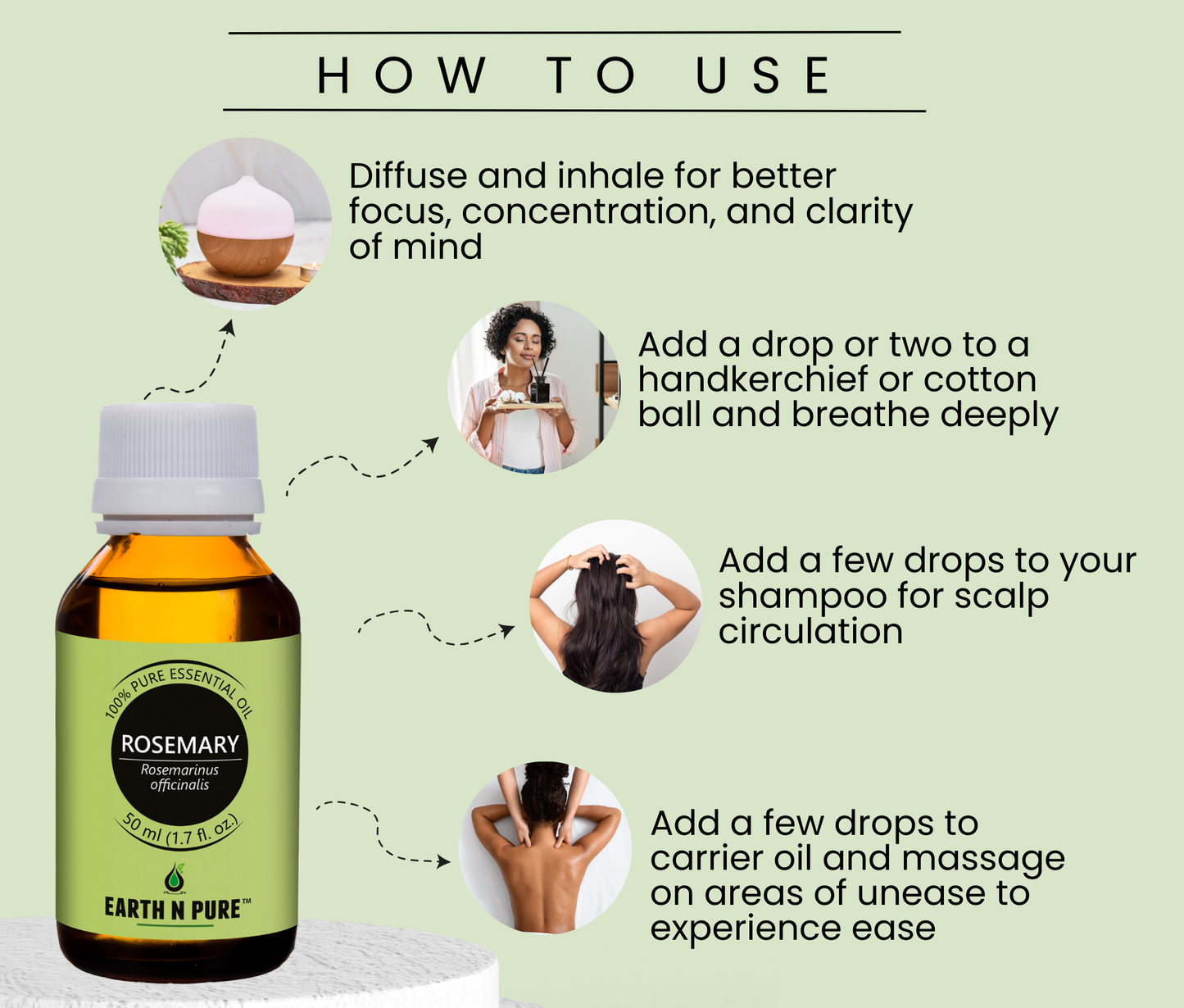 Peppermint, Sweet Orange, Eucalyptus, Tea tree, Lavender & Rosemary