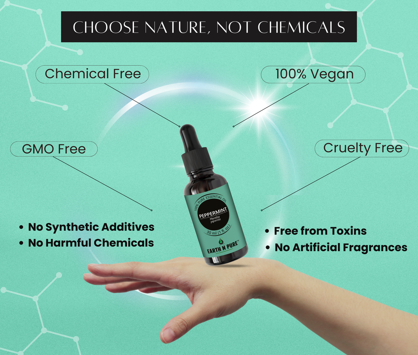 Earth N Pure Essential Oil with Fresh Peppermint Leaves