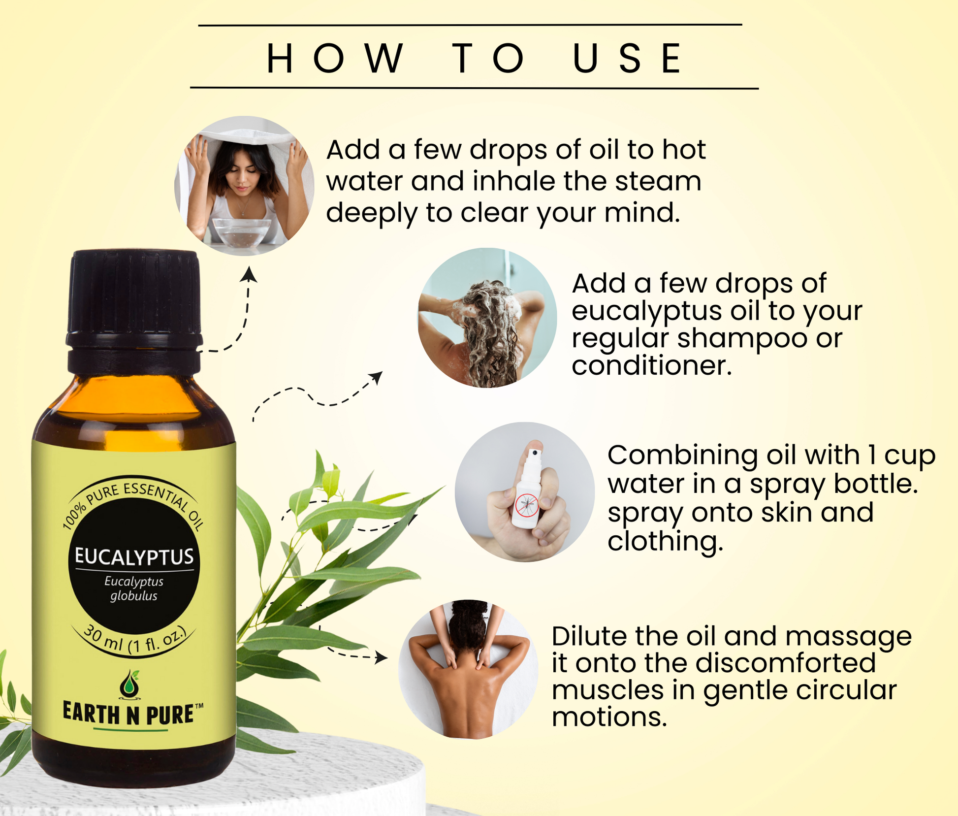 Wellness & Relaxation Essential Oil Kit by Earth N Pure – Pack of 5, 15ML each.