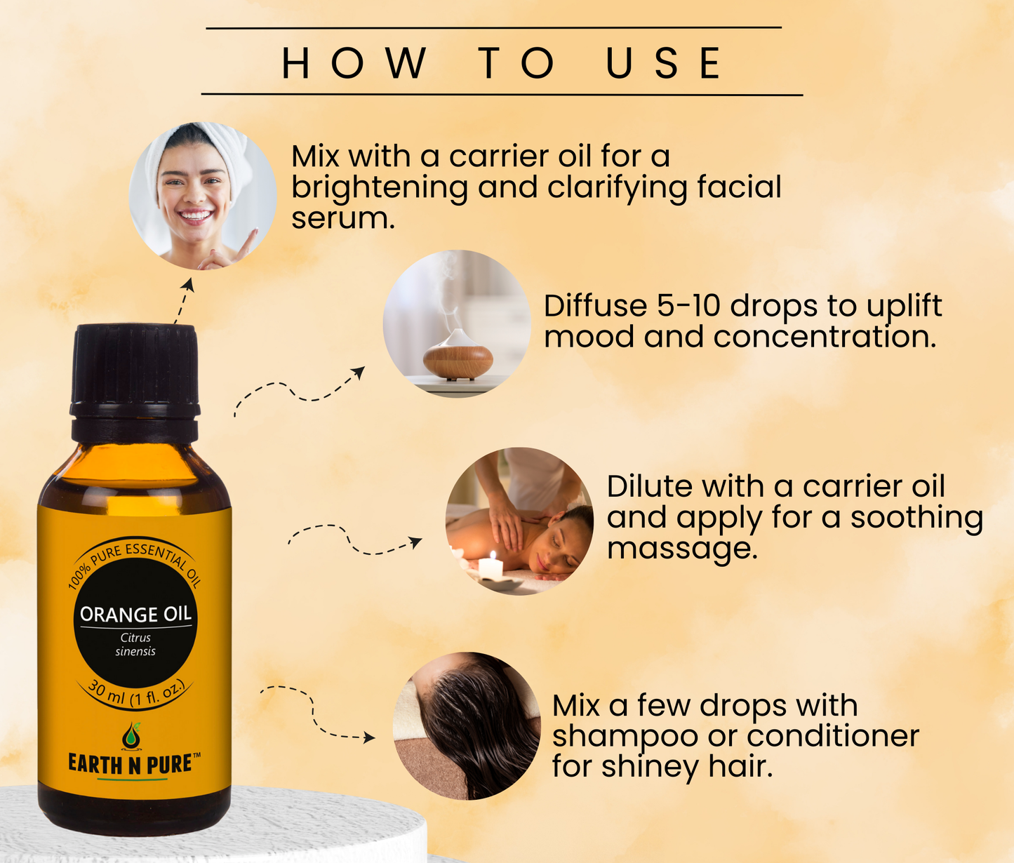 Peppermint, Sweet Orange, Eucalyptus, Tea tree, Lavender & Rosemary