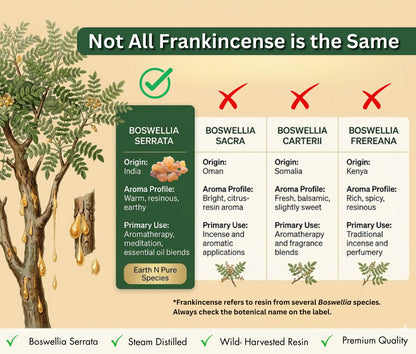 Earth N Pure Frankincense Oil for Radiant Skin